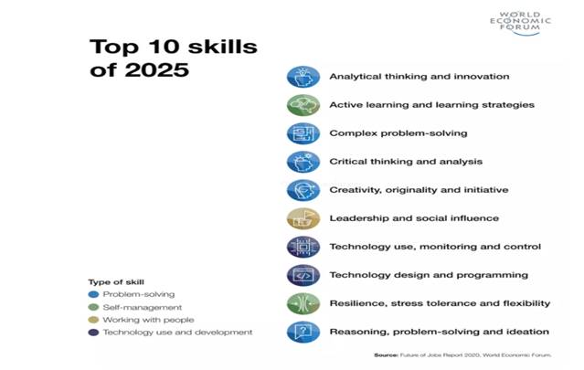 2025 Vision: The skills you need to develop now, for careers of the future - HR Future