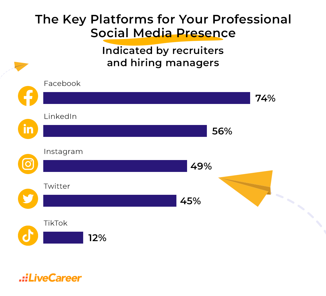 Risks and Rewards of Social Media Recruiting: a 2021 Study - HR Future