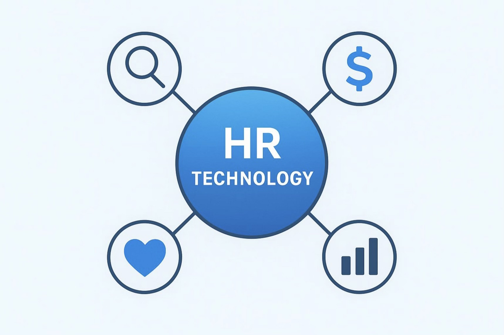hr technology