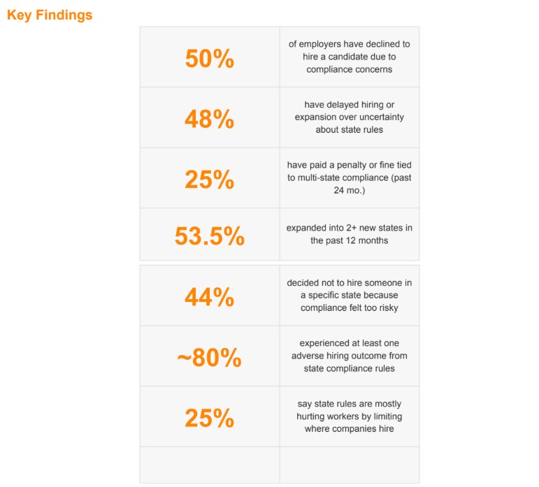 key findings