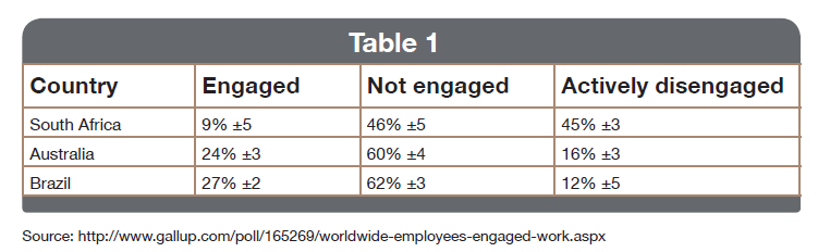 Engaged not engaged actively disengaged