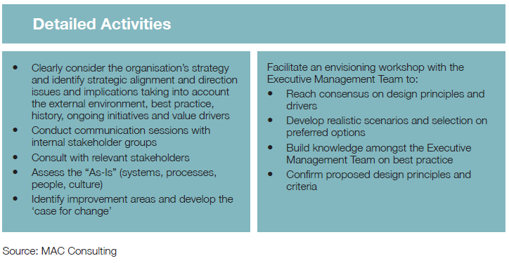 Detailed Activities