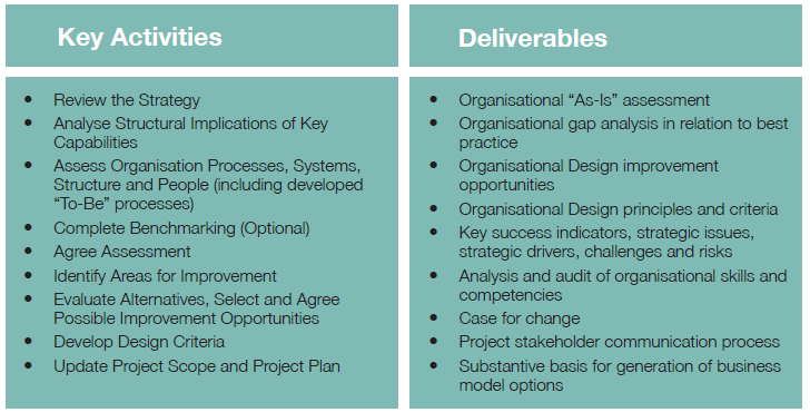 Key activities and deliverables