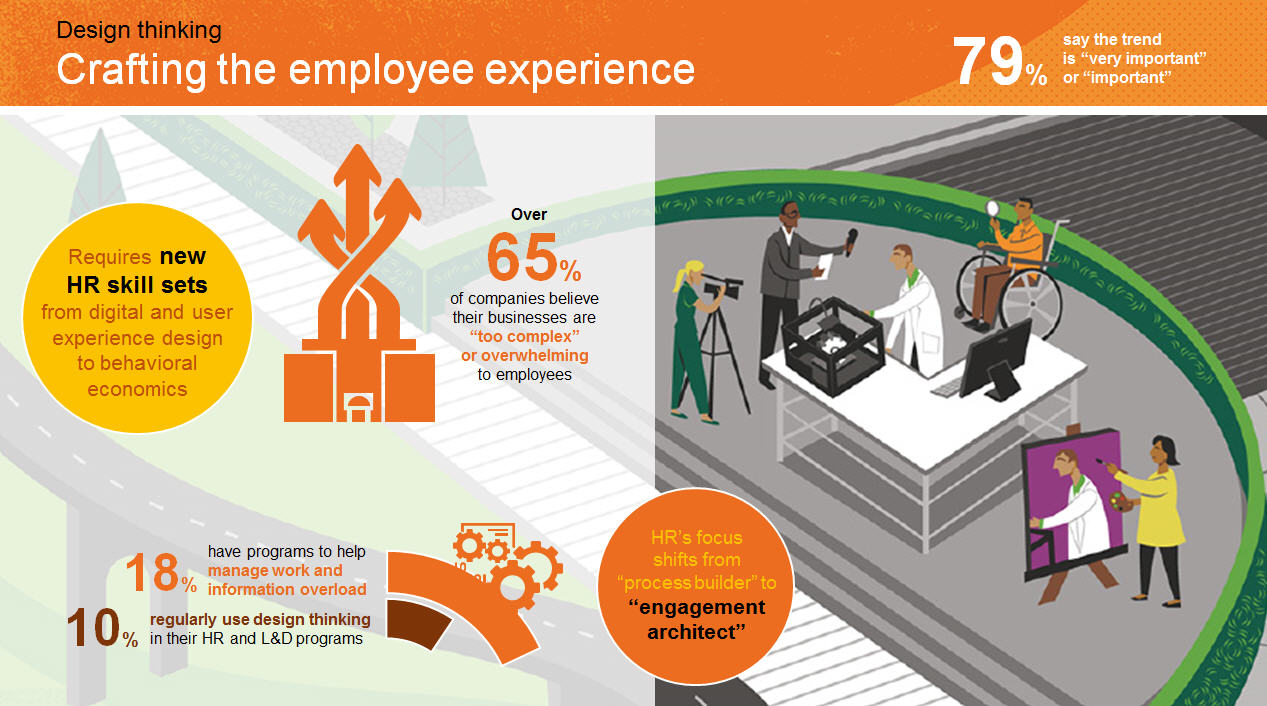 figure 9 crafting the employee experience