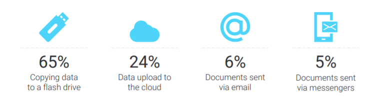 percentages 2