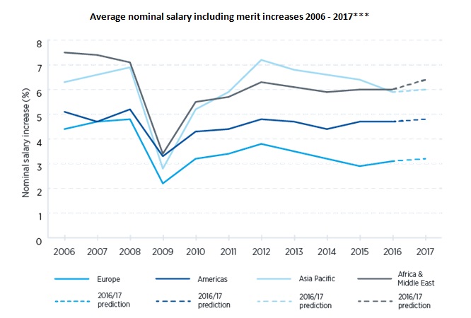 salary trends image 4